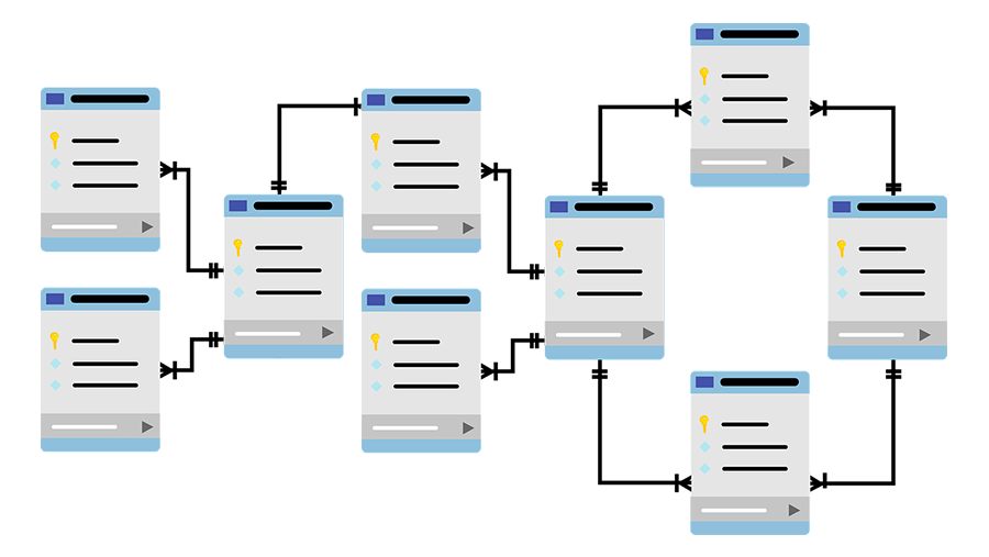 Database Modeling and Design